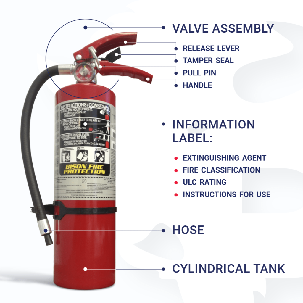 How to Use a Fire Extinguisher - Bison Fire Protection Inc.