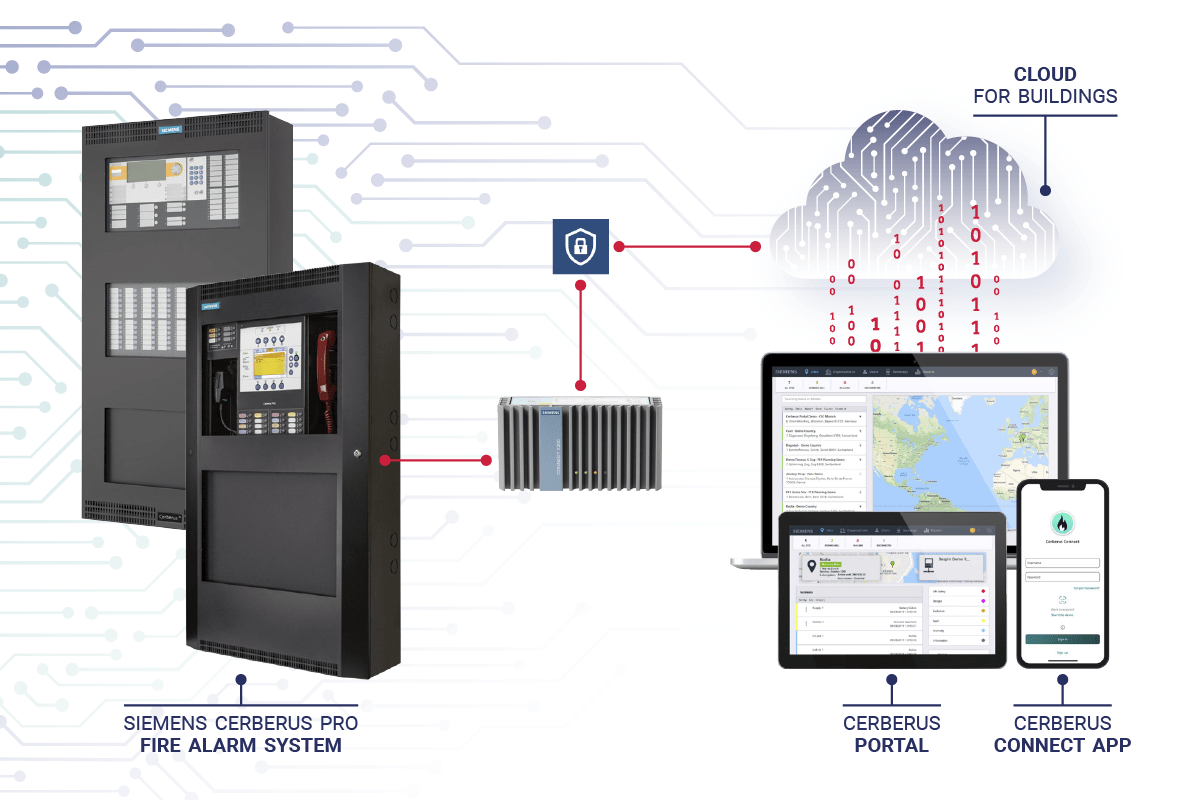 Siemens Cerberus Cloud - Fire Safety System - Bison Fire Protection Inc.